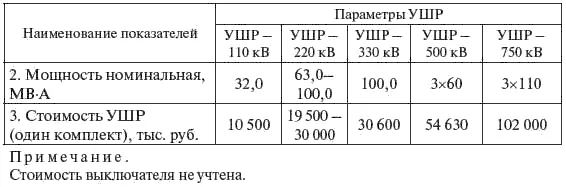 Таблица 726 Таблица 727 Таблица 728 - фото 372