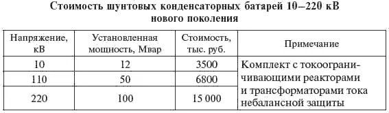 Таблица 727 Таблица 728 744 Постоянная часть затрат Стоимость - фото 373
