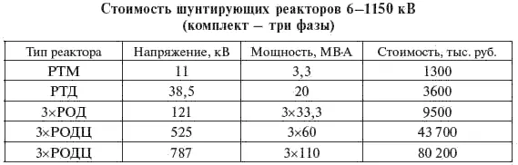 Таблица 728 744 Постоянная часть затрат Стоимость постоянной части - фото 374