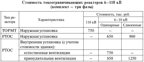 744 Постоянная часть затрат Стоимость постоянной части затрат по ПС - фото 375