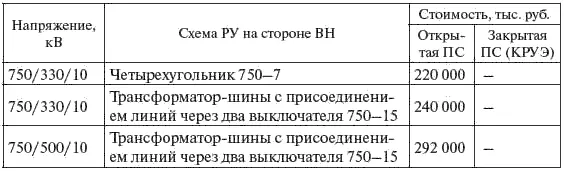 745 Противоаварийная автоматика При определении стоимости ПС напряжением - фото 377