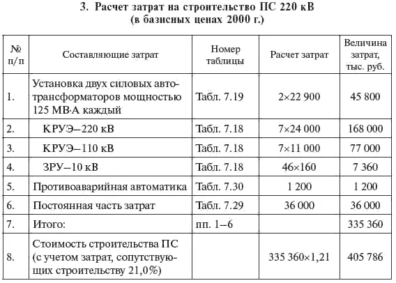 Окончание табл 735 В ценах на 01012011 г стоимость ПС 220 кВ составит - фото 386