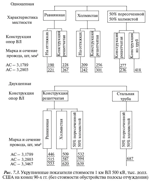 Таблица 739 Окончание табл 739 Таблица 740 В - фото 392