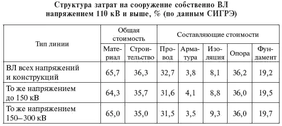 Окончание табл 739 Таблица 740 В настоящем разделе приведены данные о - фото 393