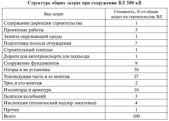 В настоящем разделе приведены данные о стоимости некоторых типов оборудования - фото 395
