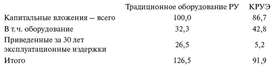В укрупненные показатели стоимости концерна АББ включена стоимость земли в - фото 396
