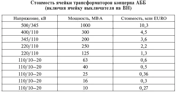 Справочник по проектированию электрических сетей - фото 397