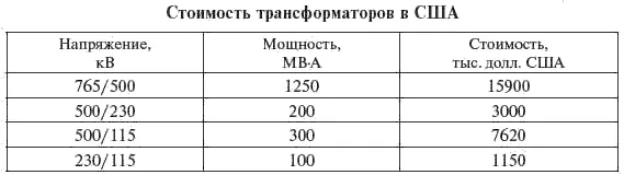 Справочник по проектированию электрических сетей - фото 398