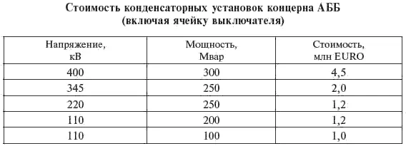 Справочник по проектированию электрических сетей - фото 400