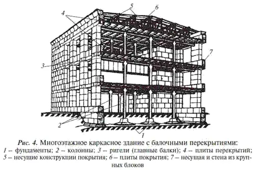 В безбалочном перекрытии железобетонная плита непосредственно без помощи - фото 6