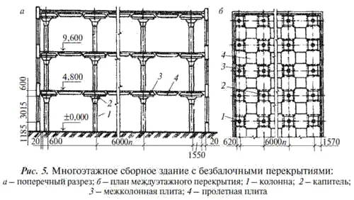 Сводчатые перекрытия получили распространение в средние века и широко - фото 7
