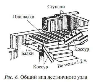 Ступени каменных и бетонных лестниц опираются на стальные или железобетонные - фото 8