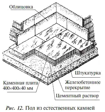 К этому же типу относятся и полы террацобетонные или мозаичные т е - фото 14