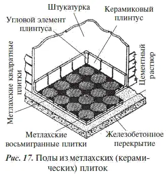 Цементный раствор этих полов накладывается слоями и подвергается железнению - фото 19