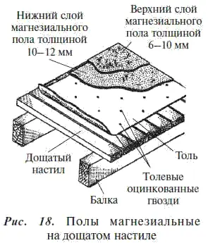 В помещениях с обилием влаги кроме бетонных применяют как было указано выше - фото 20