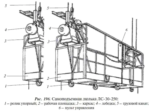 Консоли к которым подвешивают люльки опирают через деревянные подкладки на - фото 247