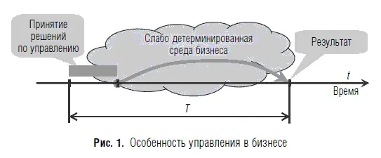 Когда задумывается и реализуется какойлибо процесс целенаправленной - фото 1
