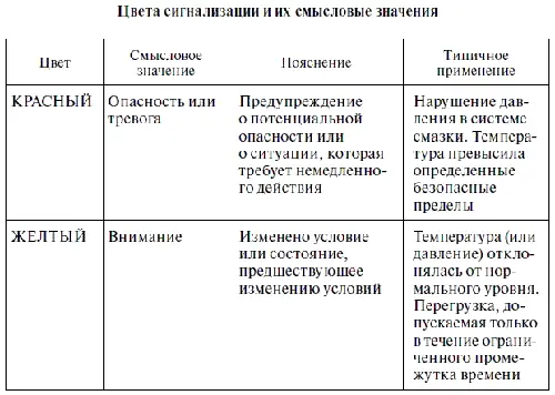 Окончание табл 11 Таблица 12 Окончание табл 12 - фото 3