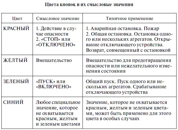 Окончание табл 12 ПС и РУ должны иметь четкие надписи указывающие - фото 5