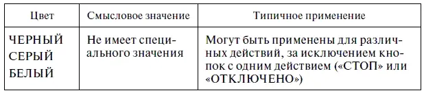 ПС и РУ должны иметь четкие надписи указывающие назначение отдельных цепей - фото 6