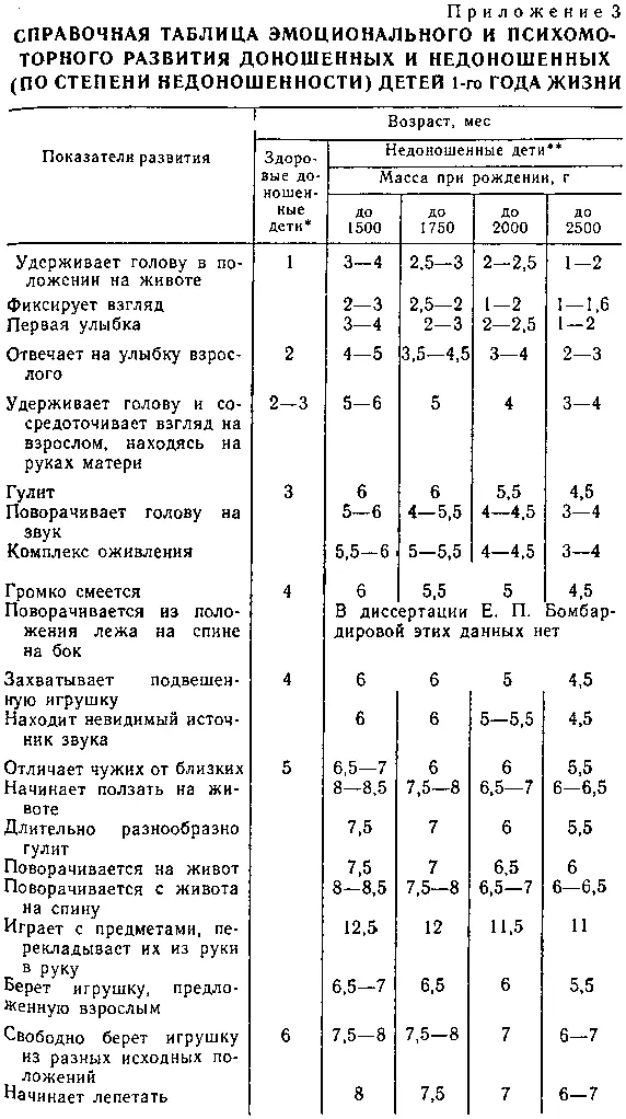 Приложение 4 РЕКОМЕНДАЦИИ ПО ОЦЕНКЕ ФИЗИОЛОГИЧЕСКОГО РАЗВИТИЯ ЧЕЛЮСТЕЙ - фото 44