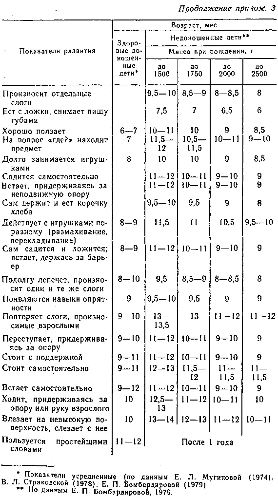 Приложение 4 РЕКОМЕНДАЦИИ ПО ОЦЕНКЕ ФИЗИОЛОГИЧЕСКОГО РАЗВИТИЯ ЧЕЛЮСТЕЙ - фото 45