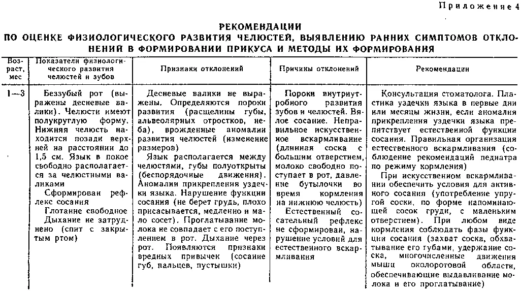 Приложение 5 ПРИМЕРНЫЕ КОМПЛЕКСЫ ЛЕЧЕБНОЙ ГИМНАС - фото 46