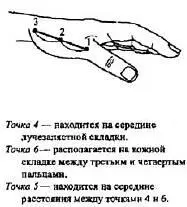 Рис 52 Энергетические базисные точки Янповерхности кисти Рис 53 - фото 51
