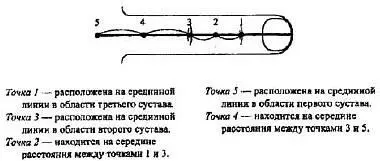 Рис 56 Энергетические базисные точки Янповерхности пальца Рис 57 - фото 55