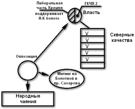 Власть не просто парализована она в своей наиболее активной части работает НА - фото 3