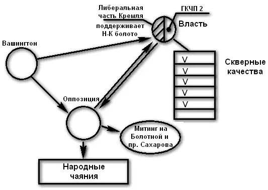 ОН это все парализует в том что касается власти и активизирует в том что - фото 4
