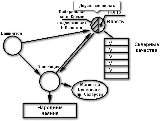 Возможно Владимиру Путину показалось что он очень убедительно выступил по - фото 5