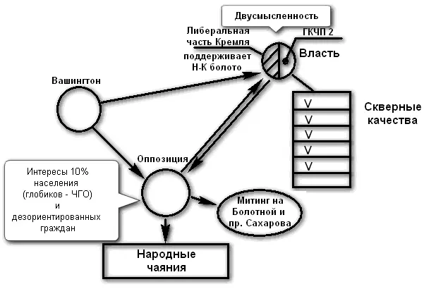 Значит вот эта штука отражает интересы 10 населения глобиков и - фото 6