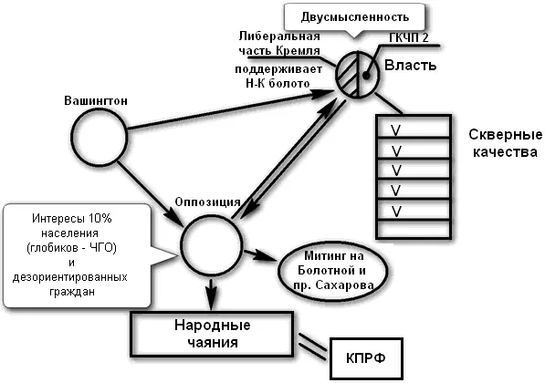 Есть эта связь они ДЫШАТ нет этой связи перекрыт кислород они НЕ дышат - фото 7