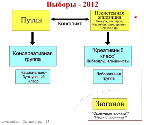 Вот то что я сейчас обсуждаю является очевидной игровой стихией Понимаете - фото 8