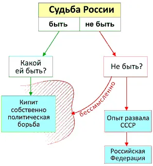 Тогда возникает главный вопрос а что вот этот вариант с небытием России с - фото 9