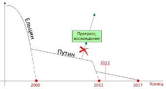 Но ведь в основе того что было сделано Путиным лежит известная из всех - фото 11