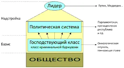 А партии Ну сделайте эту портянку Будет в ней пятьсот партий Что дальше - фото 12