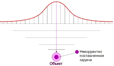 Все эти задачи математические сложнейшие относятся к числу некорректно - фото 14
