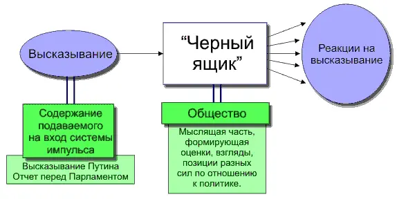 Значит вот тут есть эта самая мыслящая пишущая и т д часть общества - фото 16
