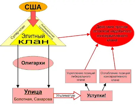 Всё Как только эта супермашина получает еще и укрепление позиций она - фото 17
