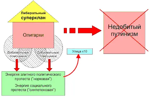 Значит соответственно здесь будут управлять энергией недовольства указывает - фото 18