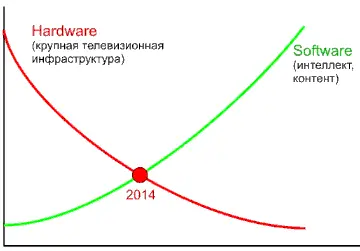 Но самостоятельные информационные системы нужны не сами по себе Они нужны - фото 22