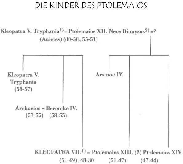 1 Die Historiker streiten sich darüber ob Kleopatra V Tryphania und - фото 4