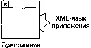 Рис 28 Создание множественных представлений с использованием XSLT XSLT - фото 13