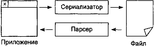 Рис 12 Стандартная схема хранения данных Использование XML в приведенной - фото 2