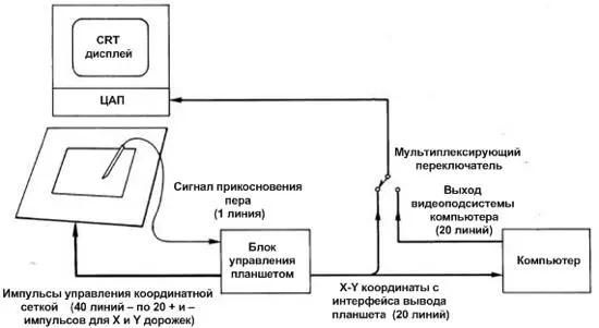Принцип сопряжения RAND Tablet с компьютером Цифровые значения координат пера - фото 10