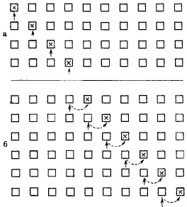 Рис 1 Опыт Бойтендайка а открытый опыт приманка кладется на глазах - фото 2