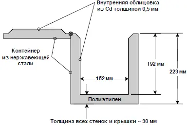 Рисунок 28 Контейнер Слитки получали в процессе восстановления из окислов и - фото 38