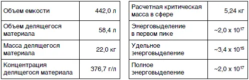 4 Радиохимический завод Y12 Окридж 16 июня 1958 г Раствор уранилнитрата - фото 93